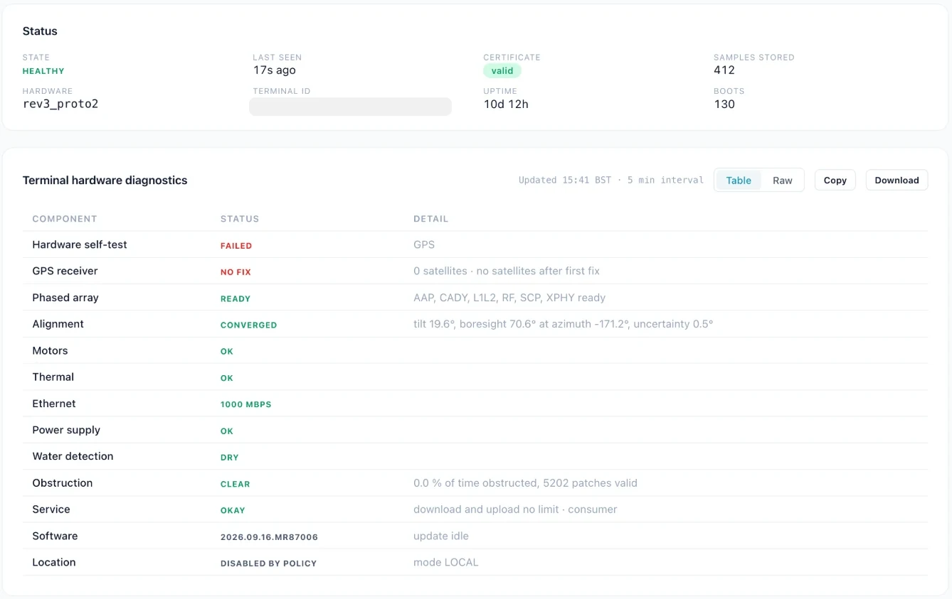 My dish in Nexus Telemetry Fleet: self-test failed on GPS, everything else ready, and the terminal Healthy
